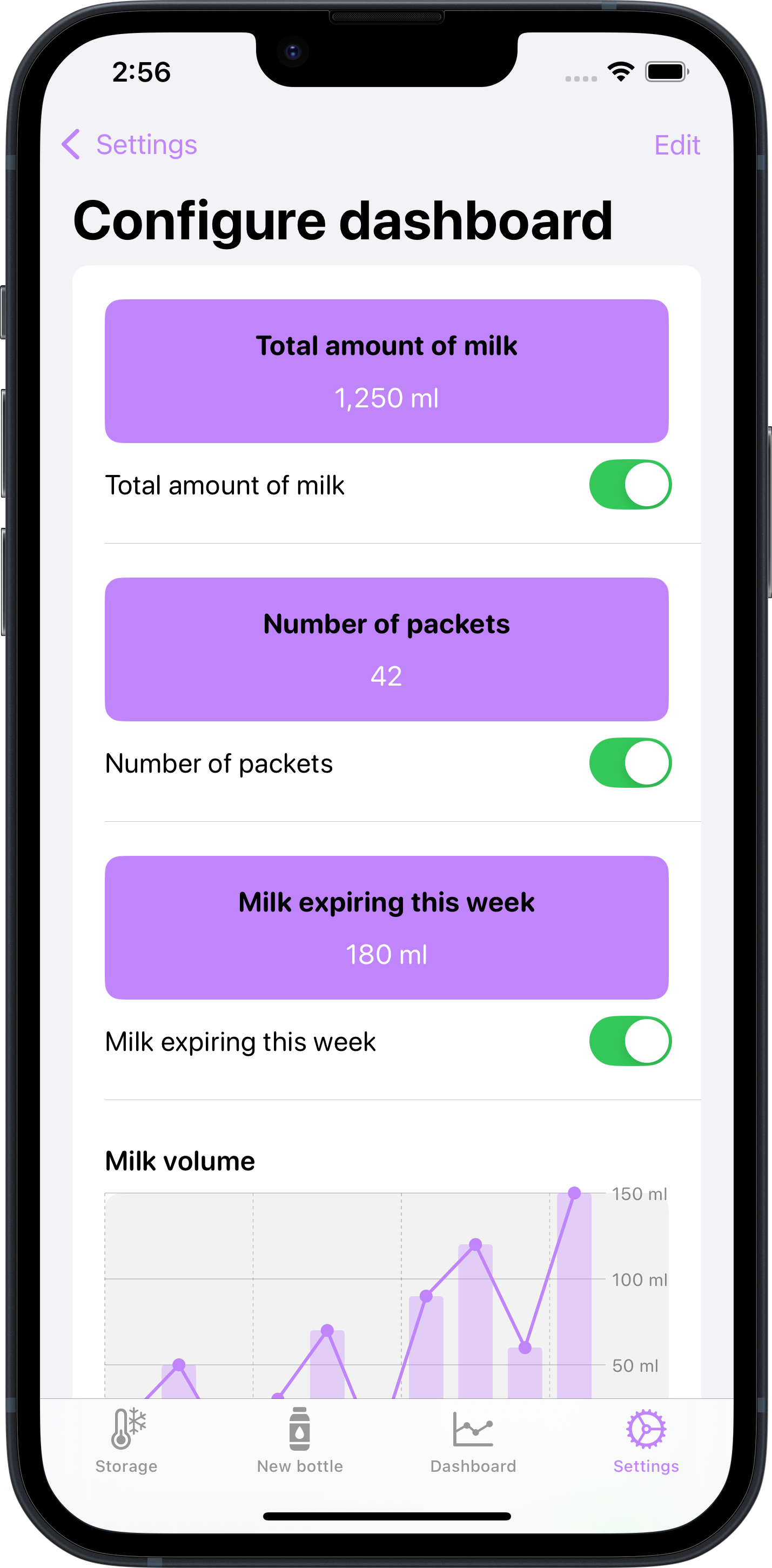Customizable dashboard screenshot
